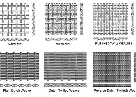 Pantalla tejida de acero inoxidable de Mesh For Filtering And Window del alambre